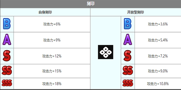 《第七史詩》維爾蘿娜角色介紹