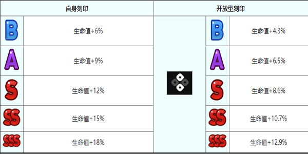 《第七史詩》羅安納角色介紹