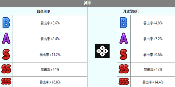 《第七史詩》查爾斯角色介紹