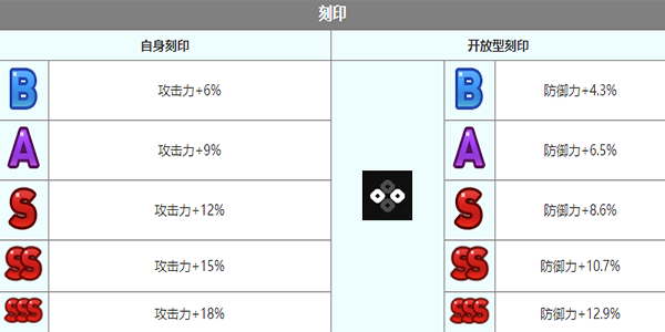 《第七史詩》札哈角色介紹