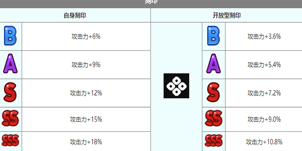 《第七史詩(shī)》憂芬妮角色介紹