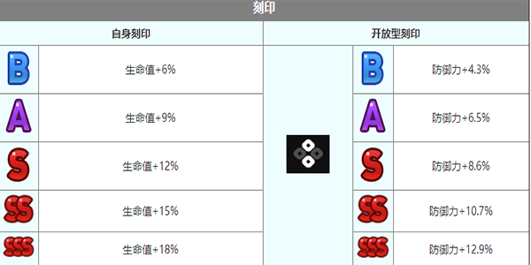 《第七史詩》艾蓮西雅角色介紹