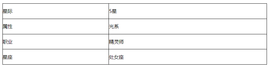 《第七史詩》仆人克蘿愛角色介紹