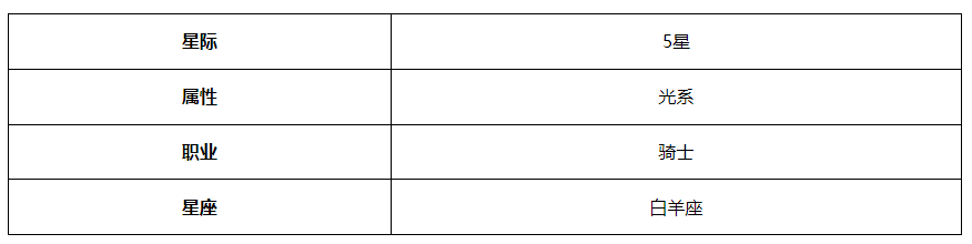 《第七史詩(shī)》伯里安角色介紹