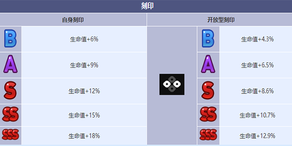 《第七史詩(shī)》野心分子泰溫角色介紹