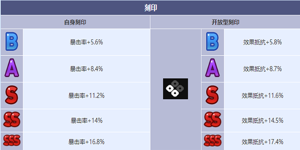 《第七史詩》靈眼的瑟琳角色介紹