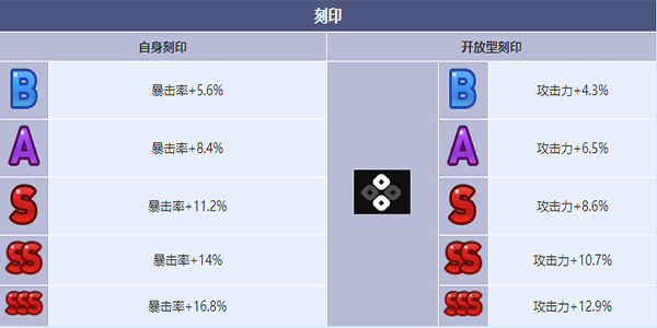 《第七史詩(shī)》最強(qiáng)模特璐璐卡角色介紹