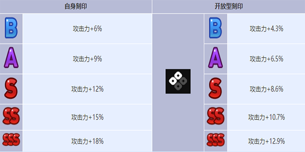 《第七史詩》星辰神諭艾蕾娜角色介紹