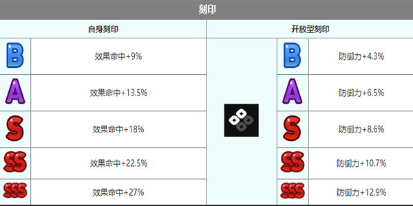 《第七史詩(shī)》沛伊拉角色介紹