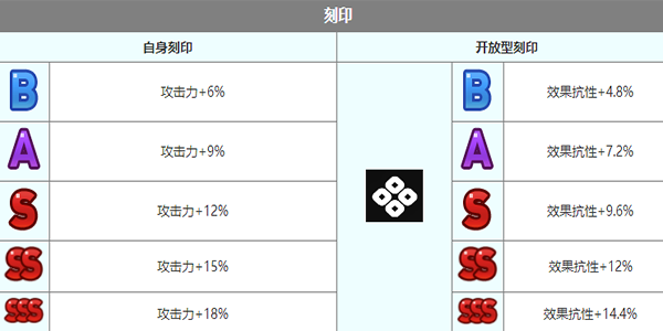 《第七史詩》嵐角色介紹