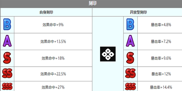 《第七史詩》賽瑞絲角色介紹