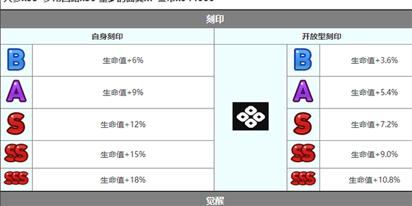 《第七史詩》泰溫角色介紹