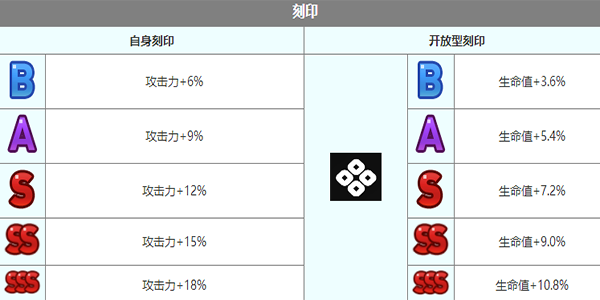 《第七史詩(shī)》暑假夏綠蒂角色介紹