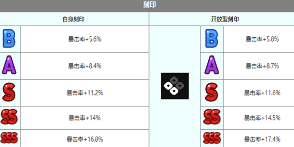 《第七史詩》伊莉娜芙角色介紹