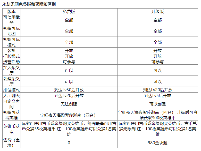 《永劫無間》免費開玩相關(guān)介紹