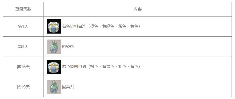 《藍色協(xié)議》染料獲得方法介紹