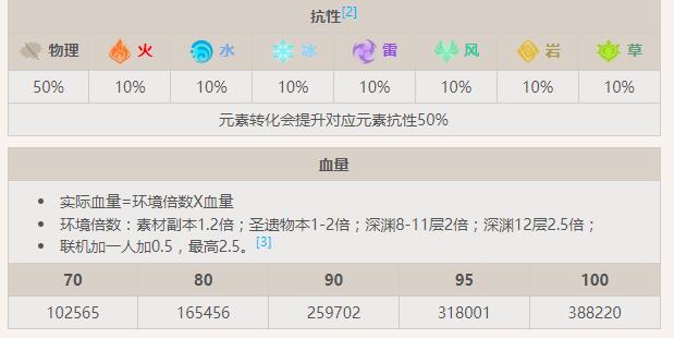 《原神》遺跡龍獸地巡怪物資料一覽