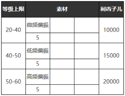 《重返未來：1999》六星心相——必要的記錄屬性圖鑒