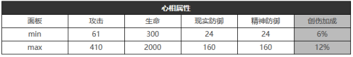 《重返未來：1999》六星心相——必要的記錄屬性圖鑒