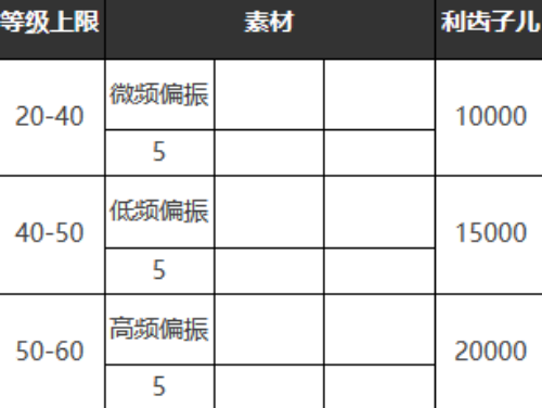 《重返未來：1999》六星心相——跳房子游戲?qū)傩詧D鑒