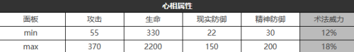 《重返未來：1999》六星心相——跳房子游戲?qū)傩詧D鑒