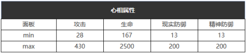 《重返未來(lái)：1999》六星心相——搖擺大西洋屬性圖鑒