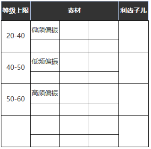 《重返未來(lái)：1999》六星心相——搖擺大西洋屬性圖鑒