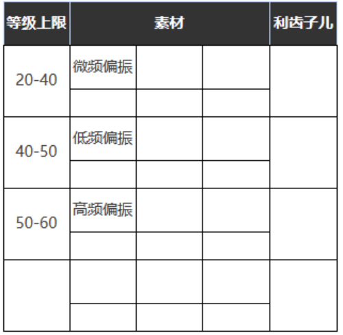 《重返未來：1999》六星心相——鄉(xiāng)村搖滾樂屬性圖鑒