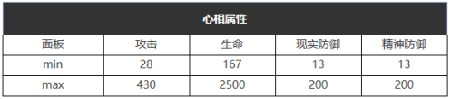 《重返未來：1999》六星心相——鄉(xiāng)村搖滾樂屬性圖鑒