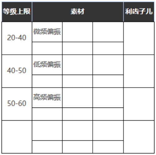 《重返未來：1999》六星心相——山地旅行靴屬性圖鑒