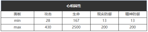 《重返未來：1999》六星心相——山地旅行靴屬性圖鑒