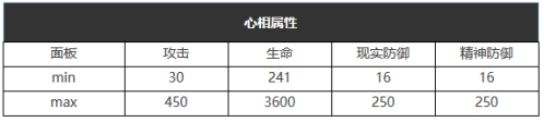 《重返未來：1999》六星心相——可度量之心屬性圖鑒