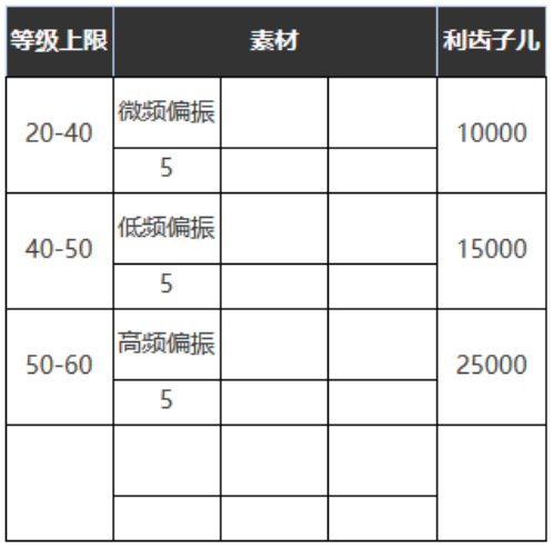 《重返未來：1999》六星心相——可度量之心屬性圖鑒