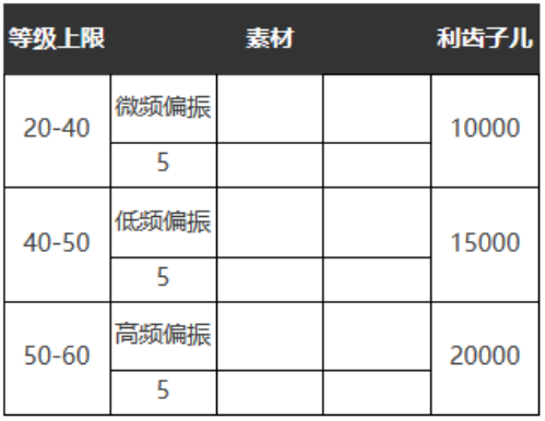 《重返未來：1999》五星心相——自由的心屬性圖鑒