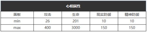 《重返未來：1999》五星心相——白日夢想屬性圖鑒