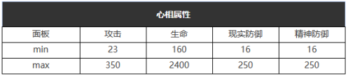 《重返未來：1999》五星心相——荒唐余生屬性圖鑒