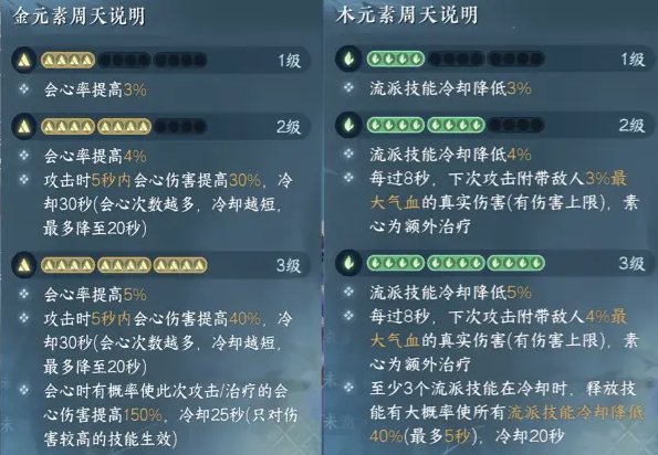 《逆水寒手游》九靈流派全面攻略