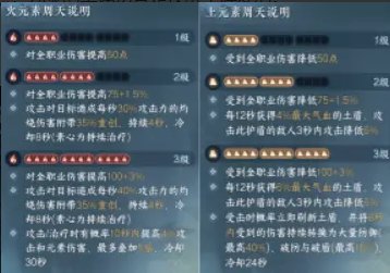 《逆水寒手游》九靈流派全面攻略