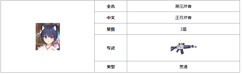 《蔚藍(lán)檔案》正月芹香人物介紹一覽