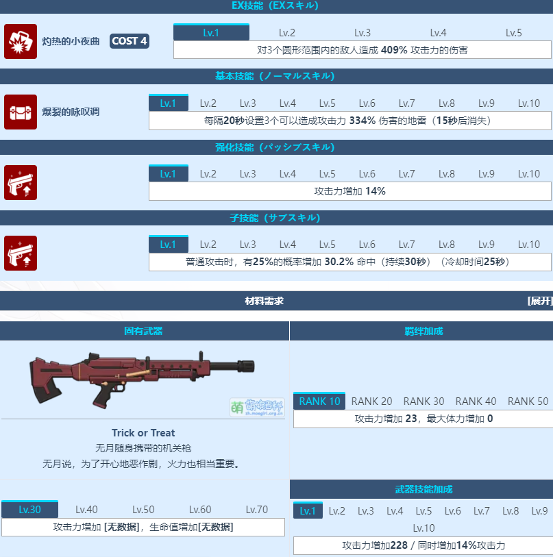 《蔚藍(lán)檔案》淺黃無月信息一覽