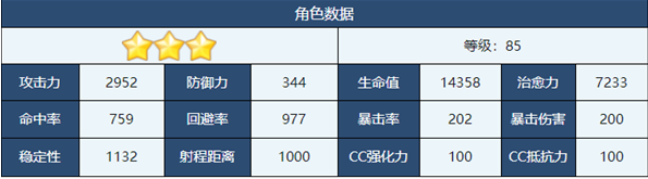 《蔚藍(lán)檔案》渚強(qiáng)度一覽