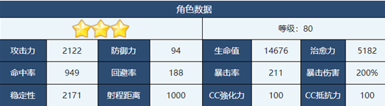 《蔚藍(lán)檔案》日和玩法技能分享