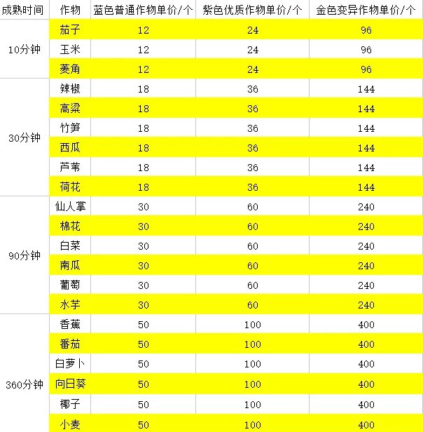 《逆水寒手游》莊園資材獲取攻略