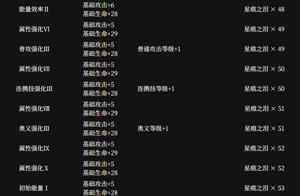 《千年之旅》安洁角色介绍