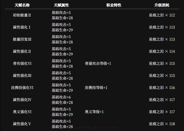 《千年之旅》安洁角色介绍