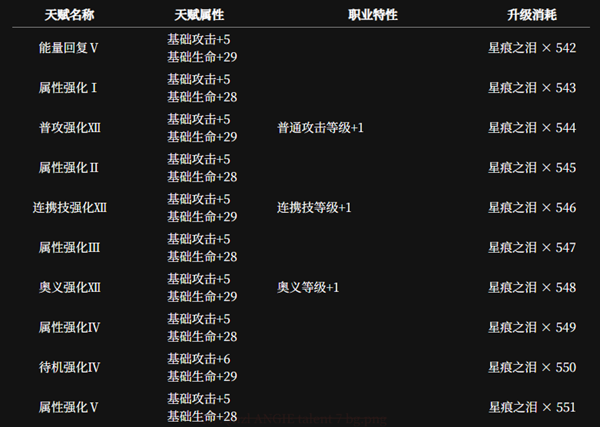 《千年之旅》安洁角色介绍
