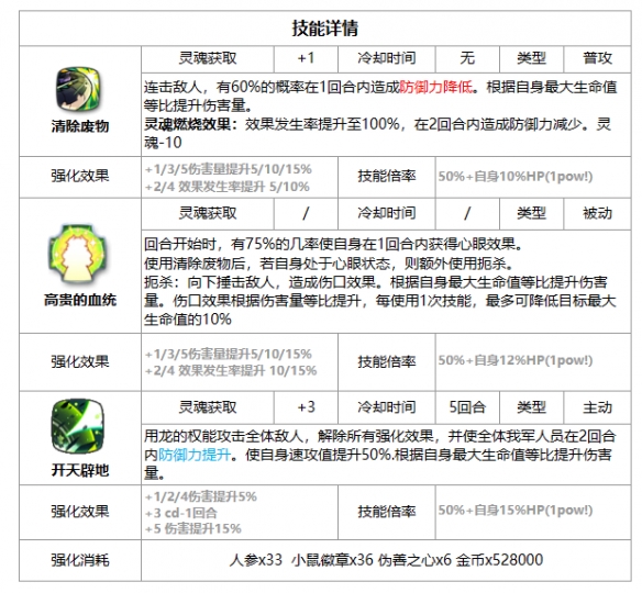 《第七史詩》艾蓮西雅強(qiáng)度解析一覽