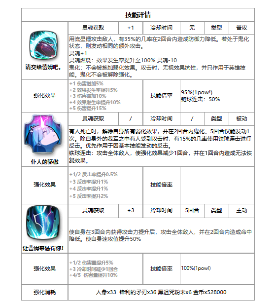 《第七史詩》蕾姆強(qiáng)度解析一覽