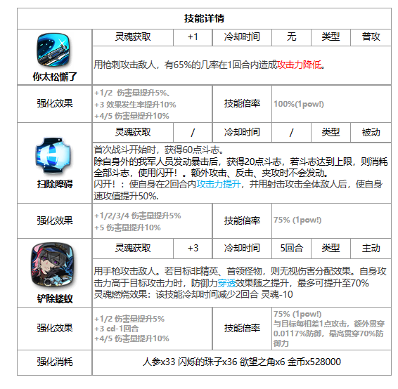 《第七史詩》光狼槍技能強(qiáng)度解析一覽