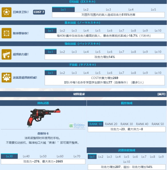 《蔚藍(lán)檔案》連河潔莉諾角色介紹一覽